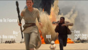 Rey, Finn, and BB8 run from Tie fighter attack
